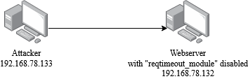 Scenario 1.png