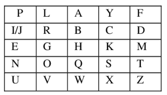 File:Playfair cipher.PNG