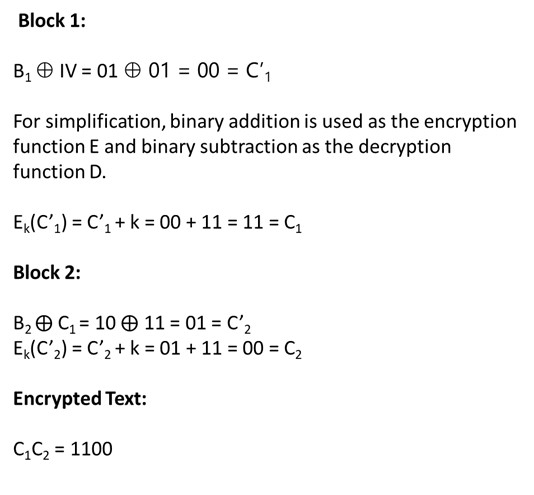 File:Encryption2.jpg