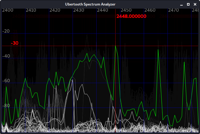 Ubertooth Spectrum Analyzer.png