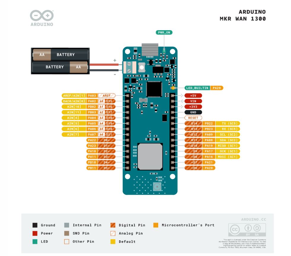 File:Arduino-MKR-WAN-1300-LoRa-Pinout.jpg - Embedded Lab Vienna for IoT ...
