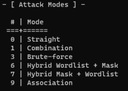 Attack Modes Hashcat.png