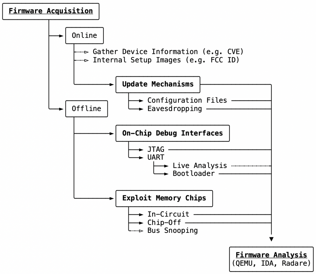 File:Firmware Acquisition techniques Attack tree.png - Embedded Lab ...
