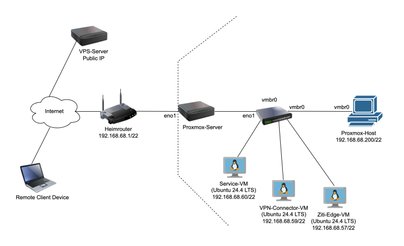 File:ZT-VPN-setup.png
