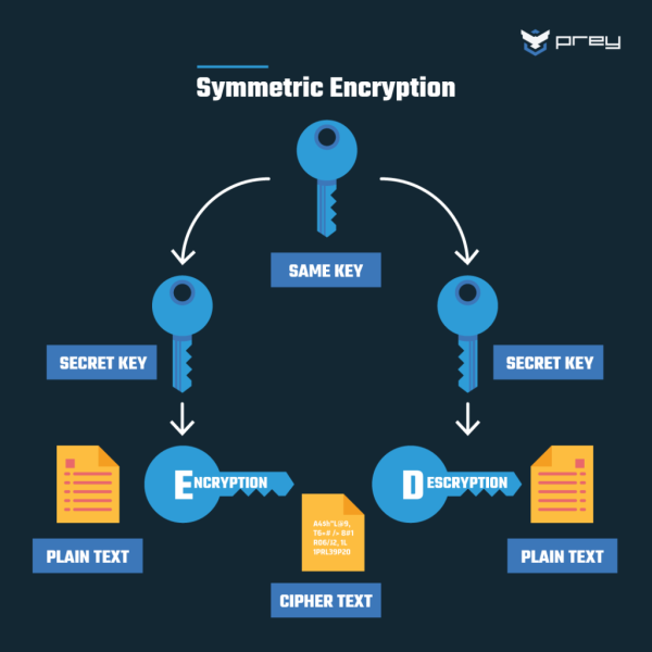 File:SymmetricEncryption.png