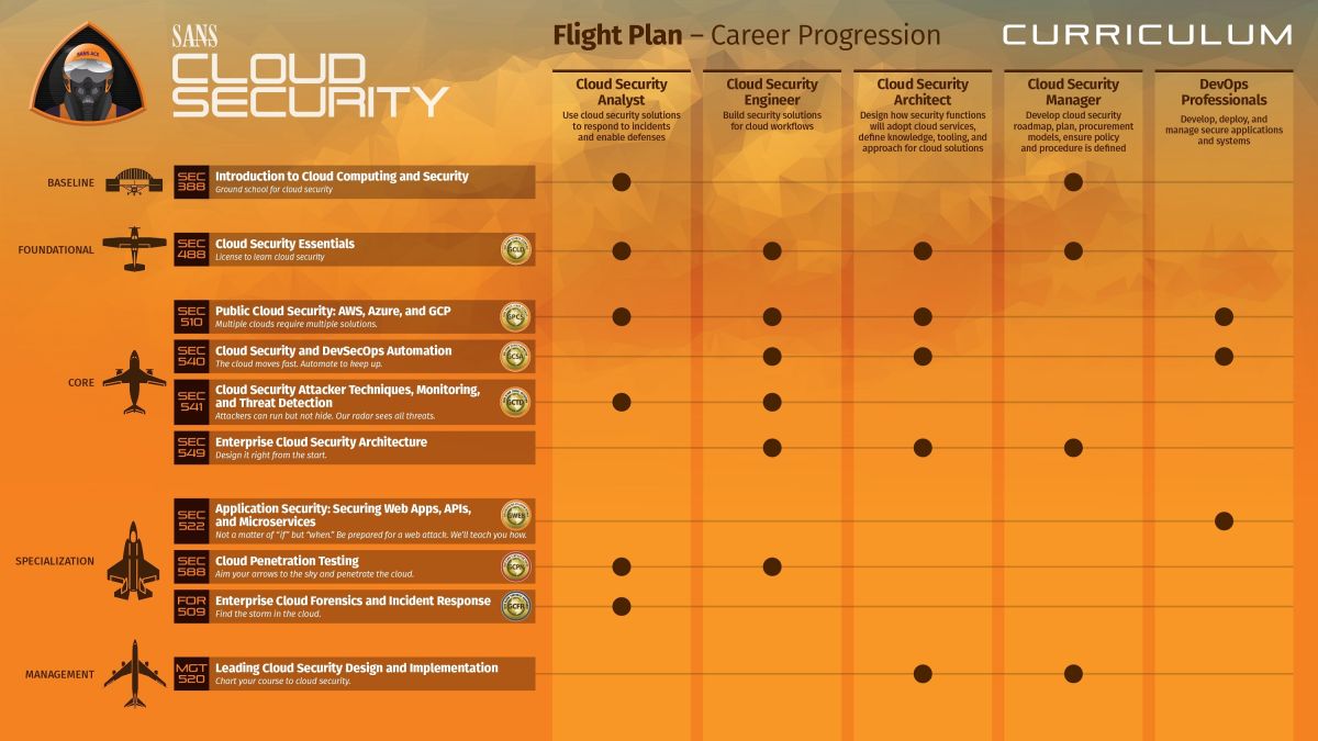 File:Cloud-Flight-Plan.jpg - Embedded Lab Vienna for IoT & Security
