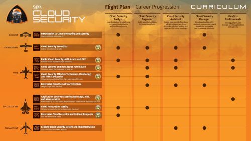 Cloud-Flight-Plan.jpg