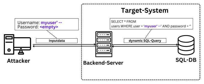 File:SQLi Example.png