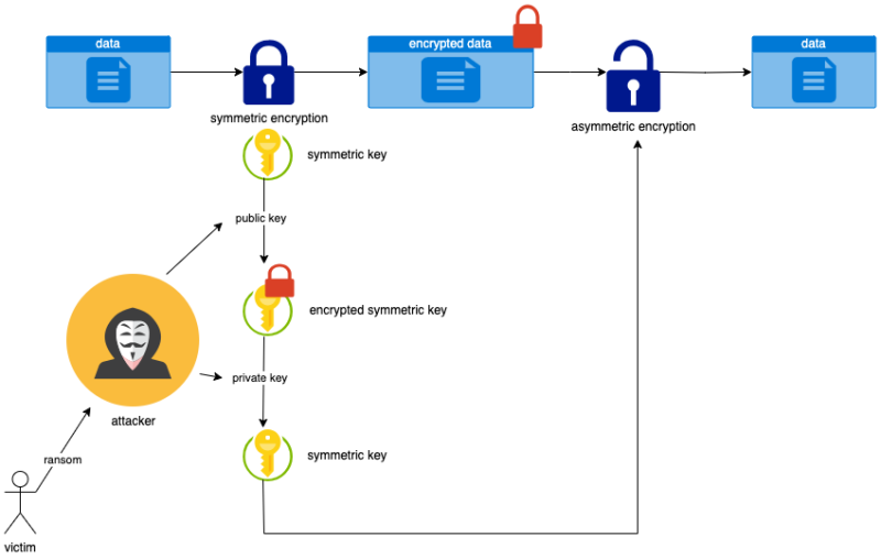 File:Hybrid-encryption.png