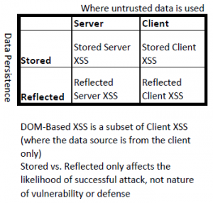 Server-XSS vs Client-XSS Chart.png