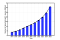 Thumbnail for version as of 15:06, 3 December 2024