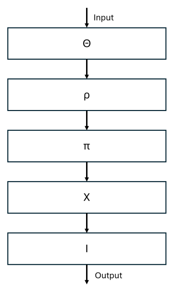 File:Sha3.png
