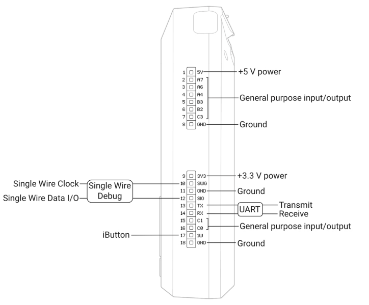 File:Flipper GPIO.png