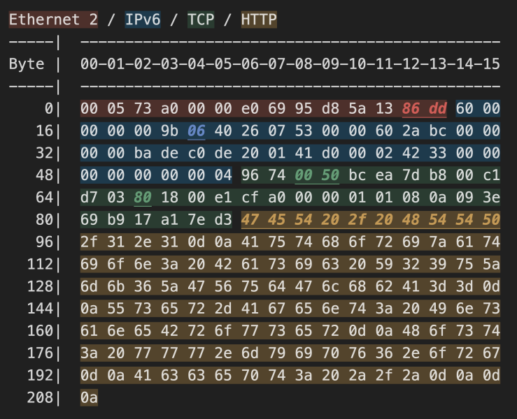 File:Frame Analysis.png