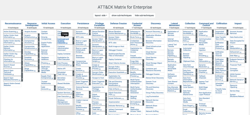 File:MITRE ATT&CK Matrix.png
