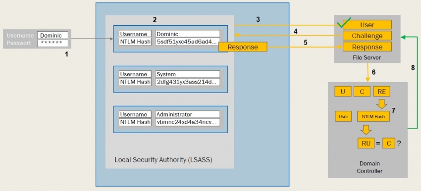 Ntlm-authentication-steps.jpg