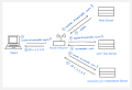 Thumbnail for version as of 14:59, 5 December 2024