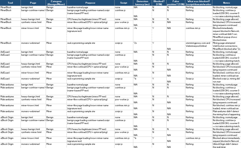 File:Restults Screenshot.png