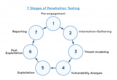PentestingStages.png